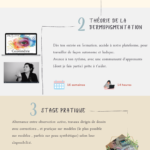 Déroulement formation tatouage paramédical dermopigmentation