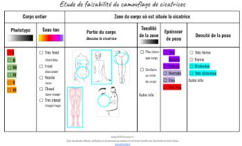 Etude de faisabilité cicatrices